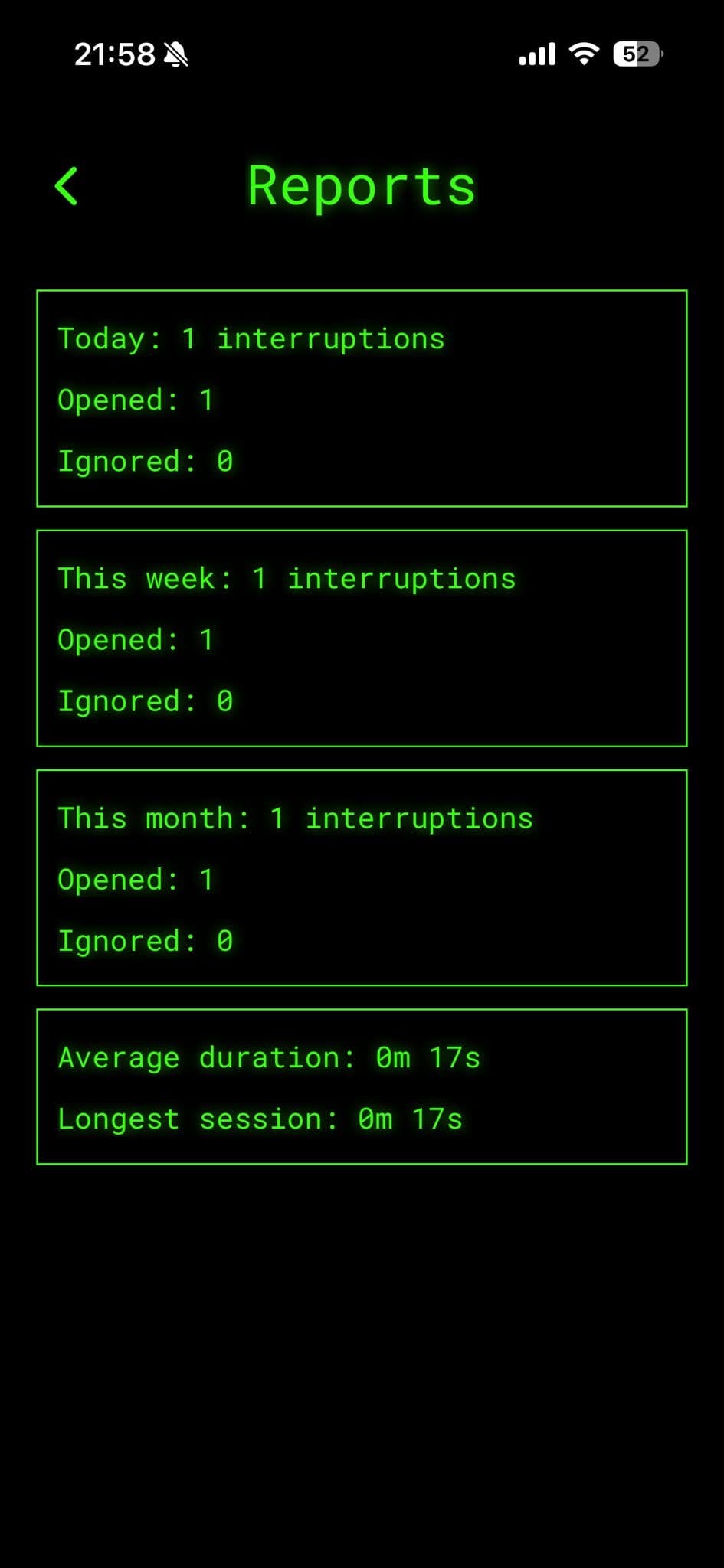Falsyn reports screen with daily, weekly, and monthly interruption stats